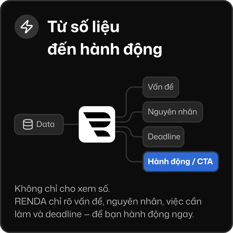 Từ số liệu đến hành động