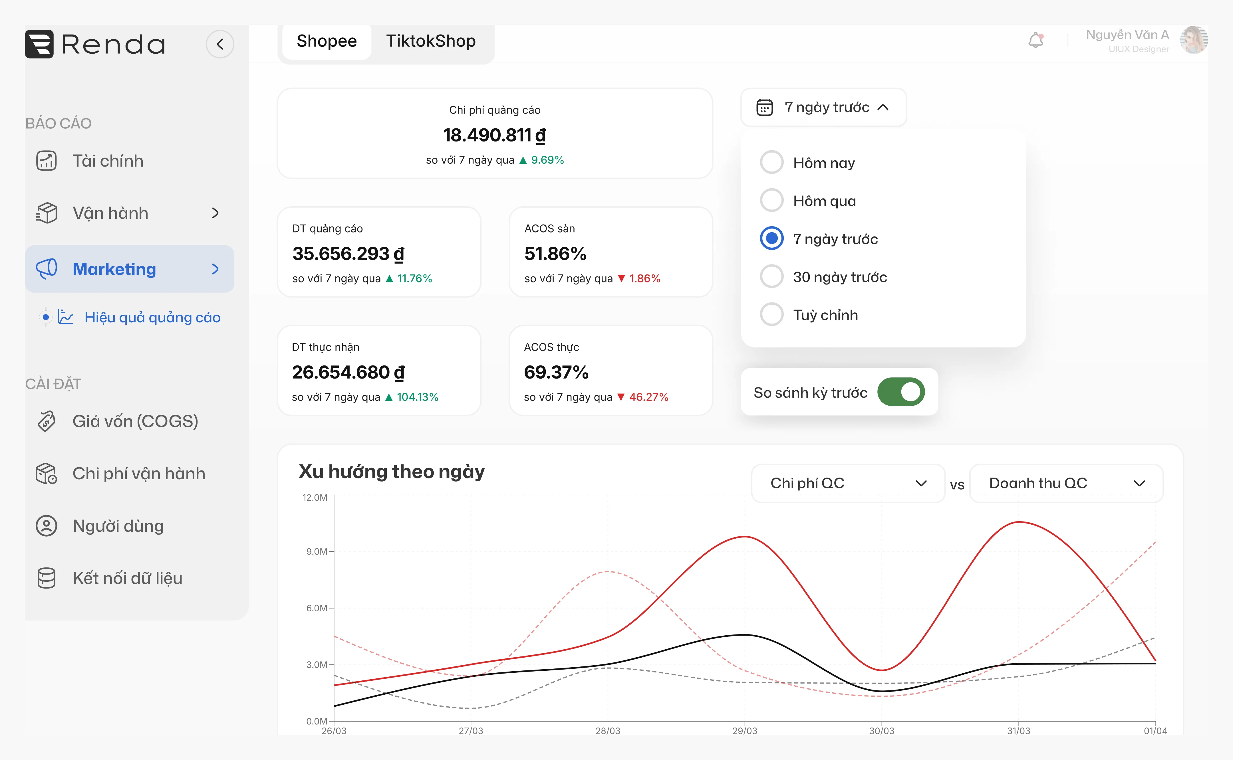 Giao diện dashboard Renda